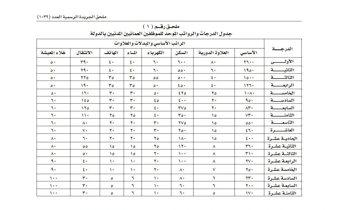 سلم رواتب المعلمين في سلطنة عمان