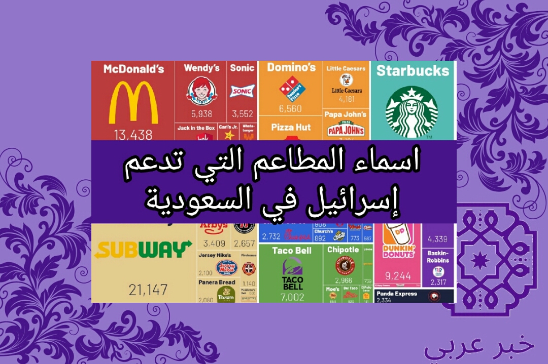 “القائمة الشاملة” أسماء المطاعم التي تدعم اسرائيل في السعودية 2023 مع العناوين