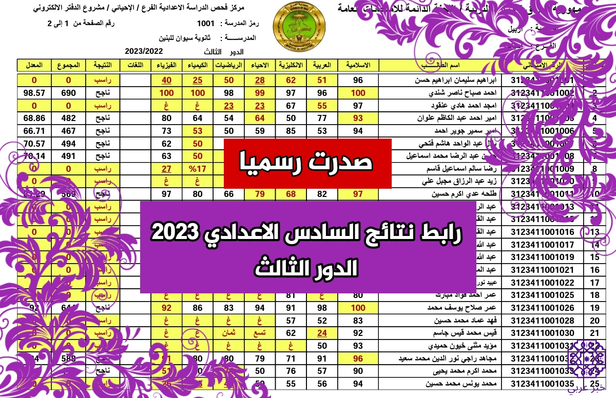 رابط نتائج السادس الاعدادي 2023 الدور الثالث موقع نتائجنا جمِيع محافظات العراق⁩