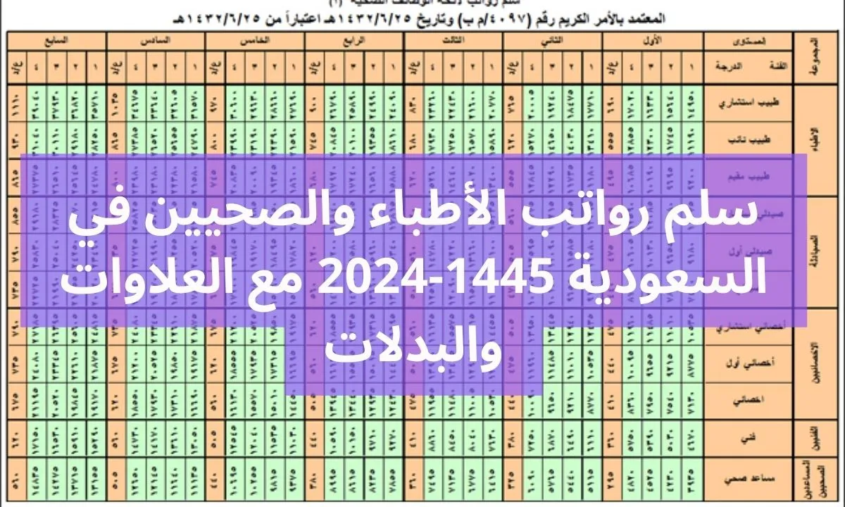 سلم رواتب الأطباء والصحيين في السعودية 1445-2024 مع العلاوات والبدلات